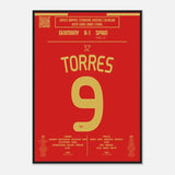 Fernando Torres : But emblématique de la finale de l'Euro 2008 - Espagne - Legendary Goals